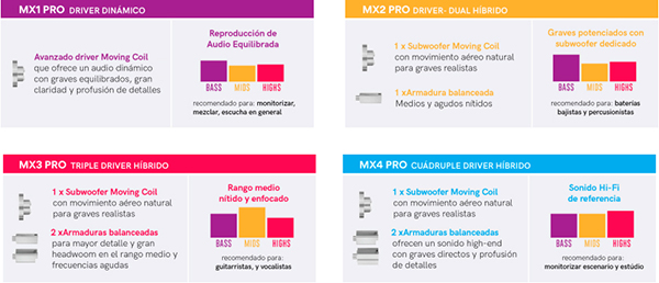 MEE Audio MX Pro comparativa