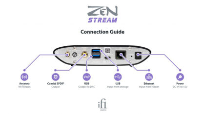 ifi Zen Stream