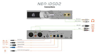 ifi Neo IDSD 2